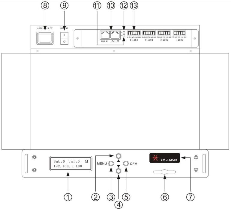 DMX512 Main Controller